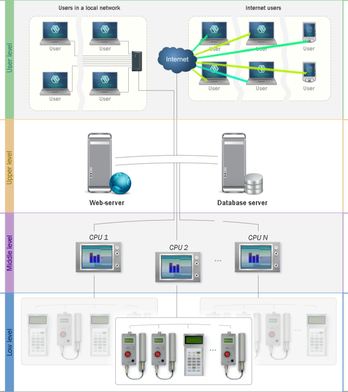 A logical scheme of complex «Atlant»